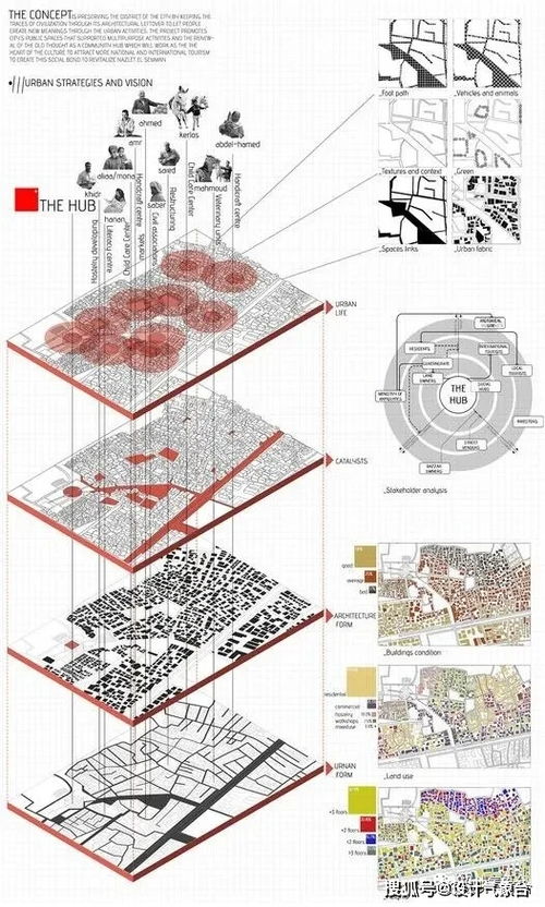 這個分析圖神器不止可以提取地圖肌理,還直接生成可編輯模型